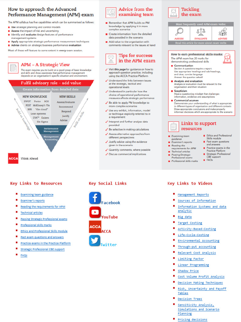 Apm Exam Essentials 2023 Pdf