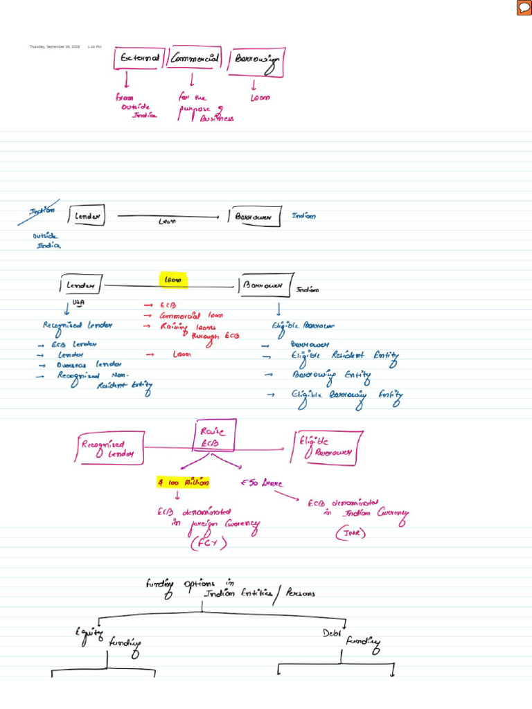 ECB Class-1 | PDF