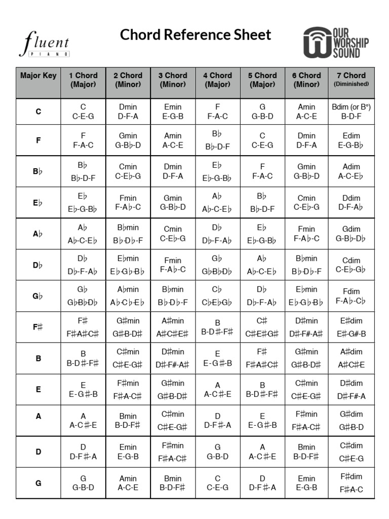 Chord Reference Sheet | PDF