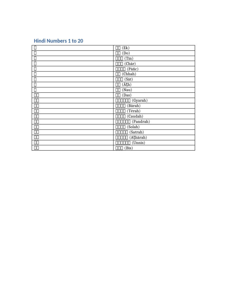 Hindi numbers 1 to 20 symbols pdf