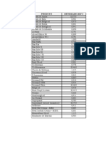 Tabela de Densidade