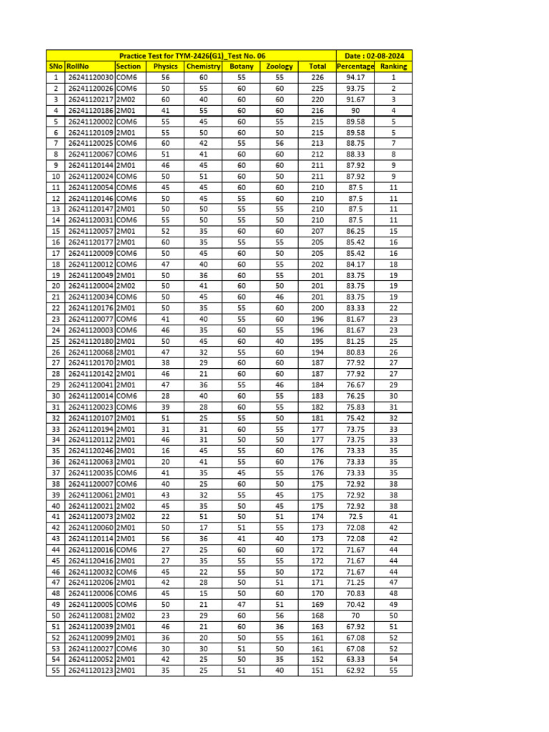 Practice Test For TYM-2426 (G1) - Test No. 06 - Result | PDF