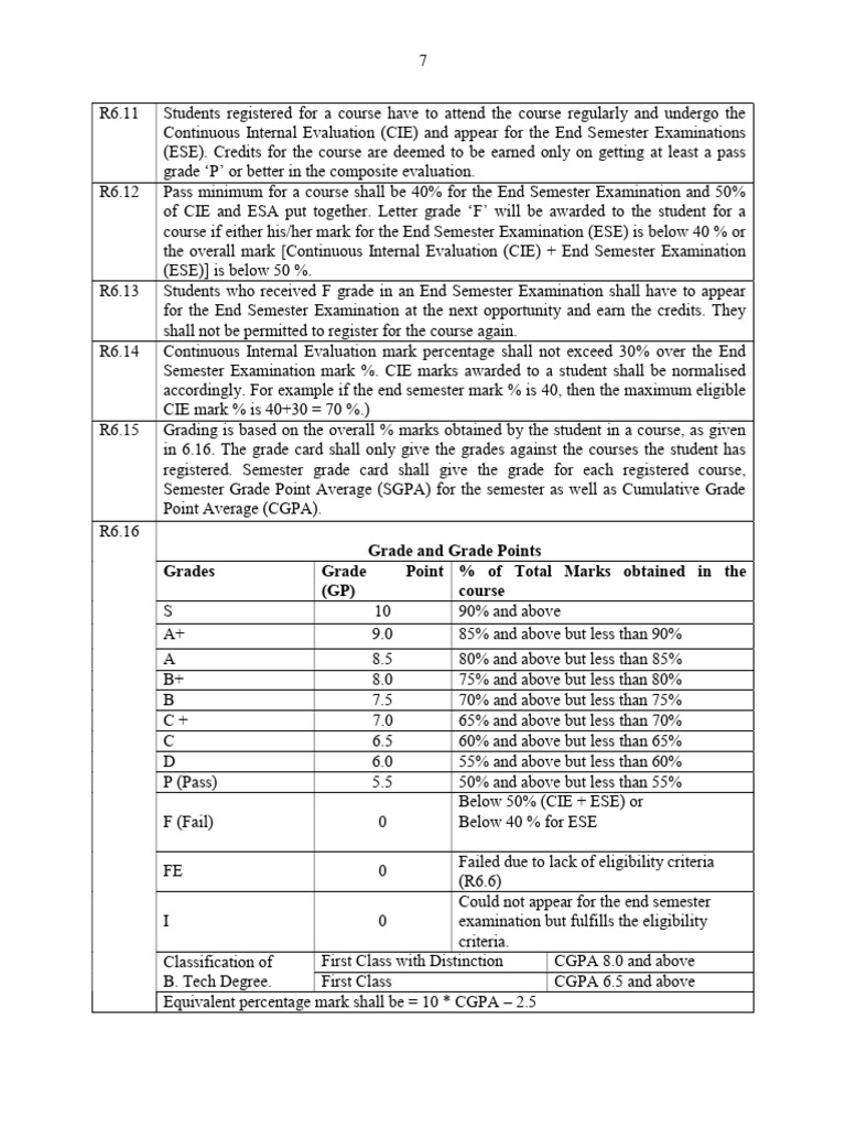 Grad Cgpa Doc 1684995454 130616 | PDF