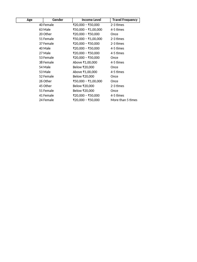 travel-destination-choices-dataset-pdf