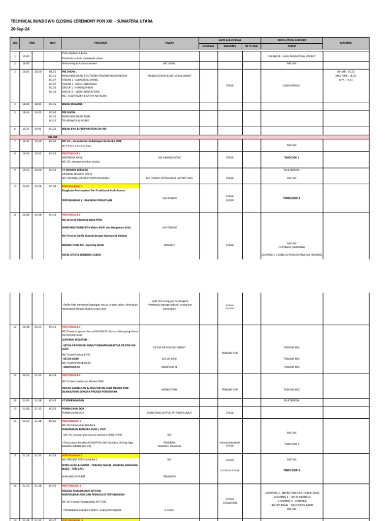 Tech Rundown Closing Ceremony Pon Xxi - Sumut | PDF
