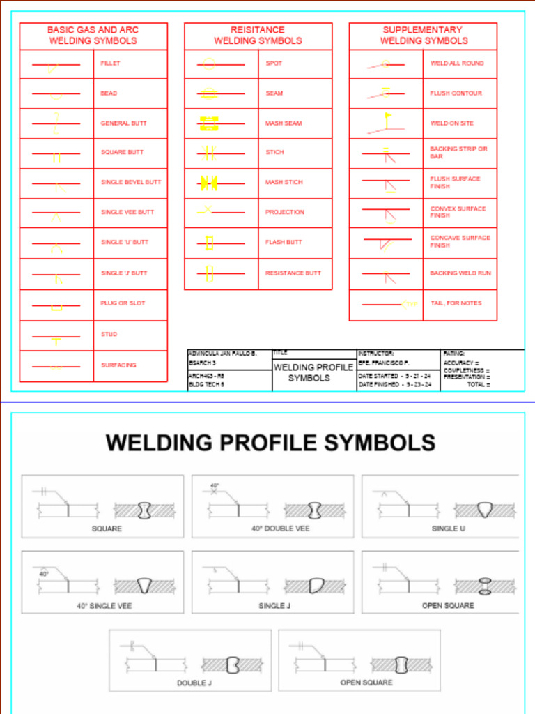 Btech 5 Plate 3 | PDF