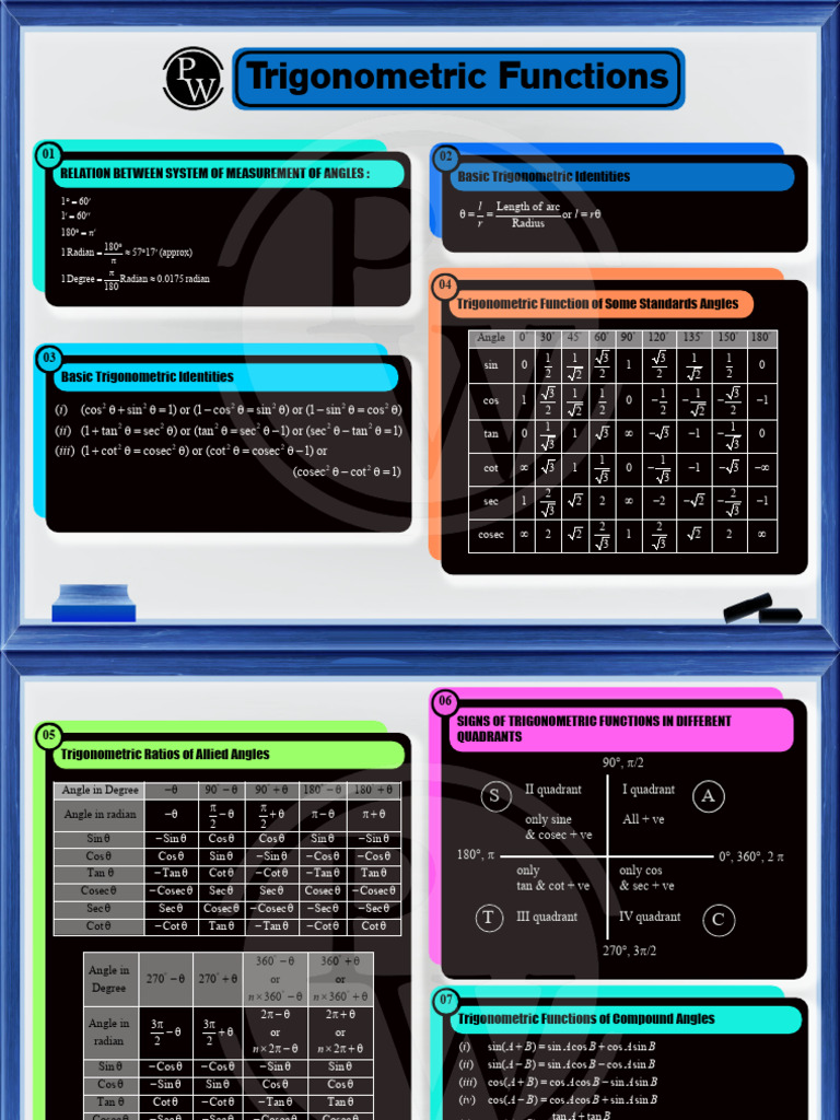 Trigonometric Functions Formula Booklet 1 Pdf