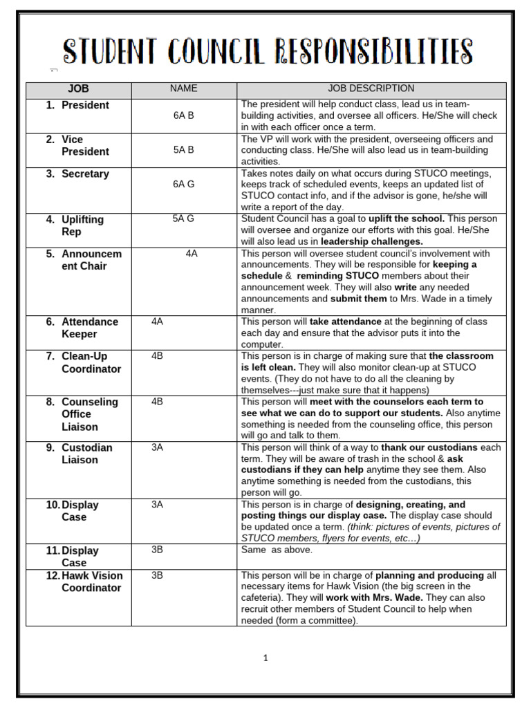 StudentCouncil Jobs List | PDF