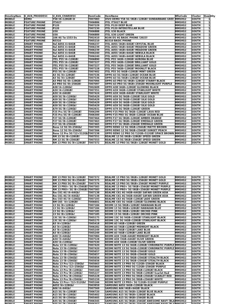 Itel Mobile and Tablet Inventory | PDF | Samsung Electronics | Home ...