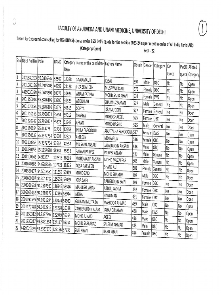 Bums Merit Wise | PDF