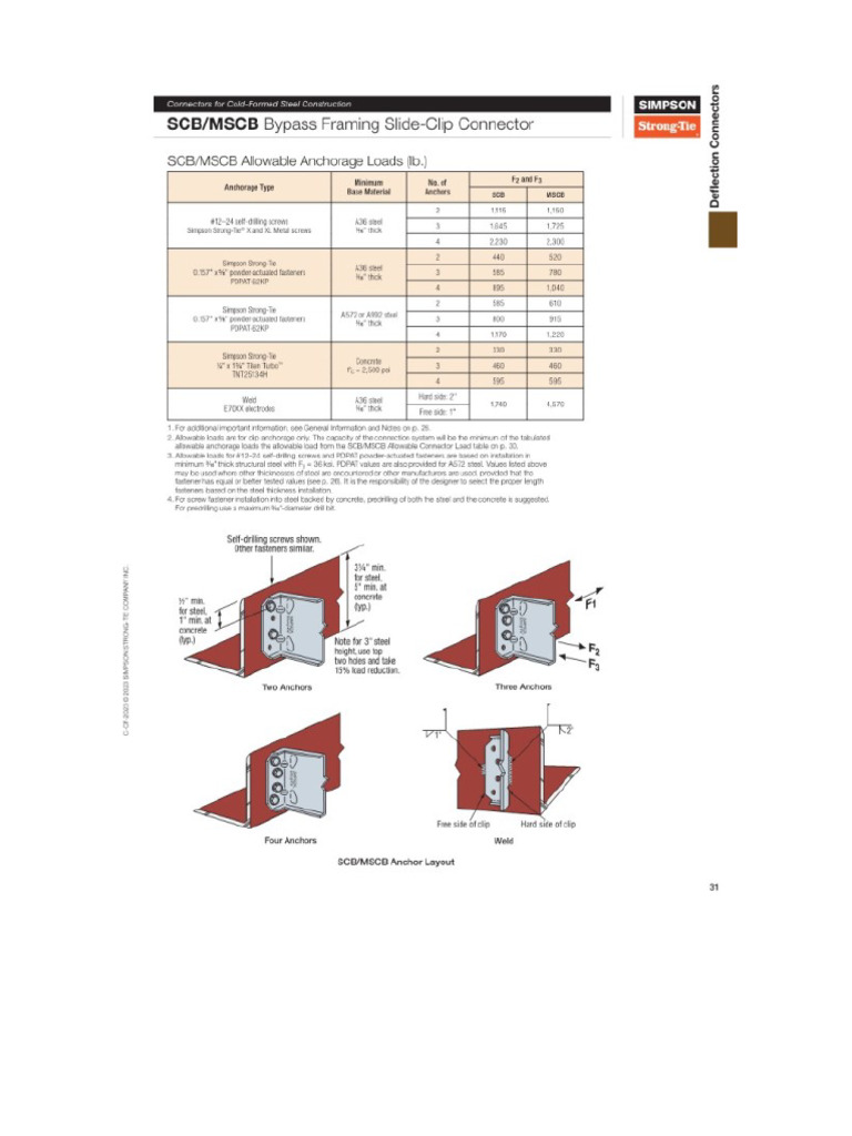 5 Qqgyh | PDF