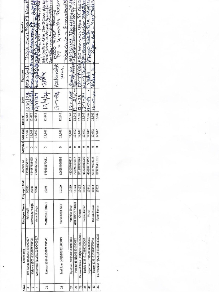 Store Incharge Garhshankar Block | PDF