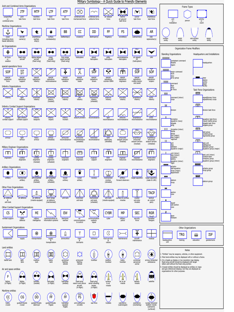 Wikipedia Commons 9 99 Military Symbology Guide - SVG | PDF