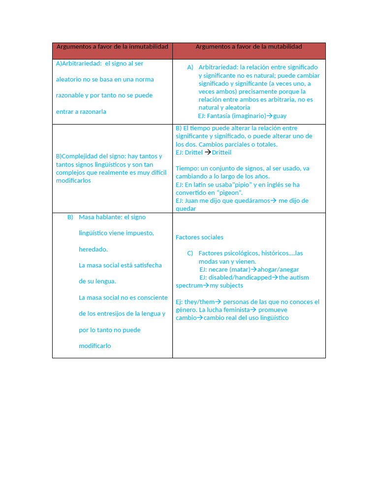 Inmutabilidad y mutabilidad del signo lingüístico | PDF | Lingüística ...