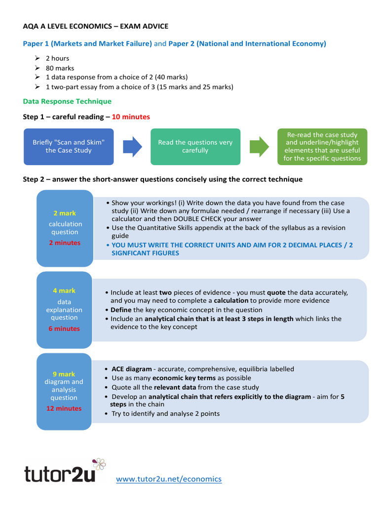 AQA A Level Examination Advice | PDF