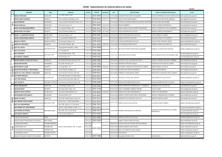 Unidades Do Deab | PDF