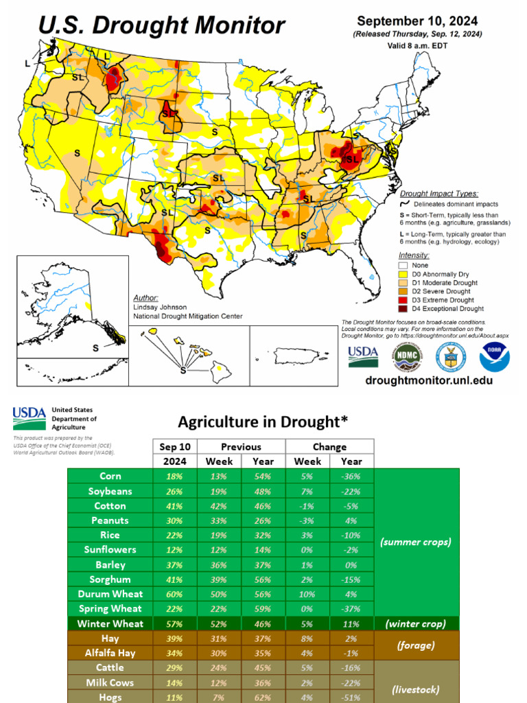 Ag In Drought Pdf
