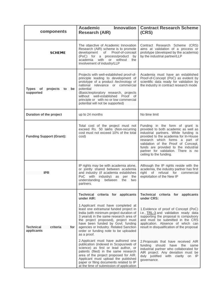 ZMl-AIR or CRs | PDF