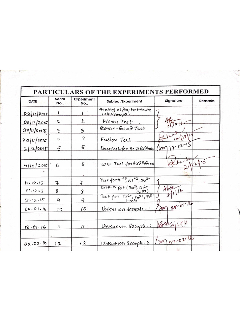Chemistry Practical Full Coverage With Known and Unknown Samples Both | PDF