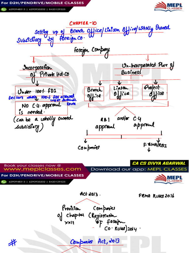 CS Executive - Sbil - Chapter 10 Notes | PDF