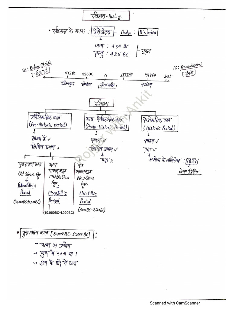 Indian History Naveen Sir ? | PDF
