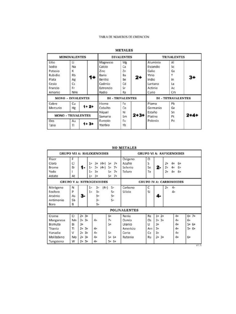 Tabla de Valencia | PDF