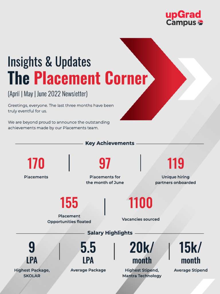 Placement Redesigned Newsletter - AMJ 2022 Round 2 | PDF