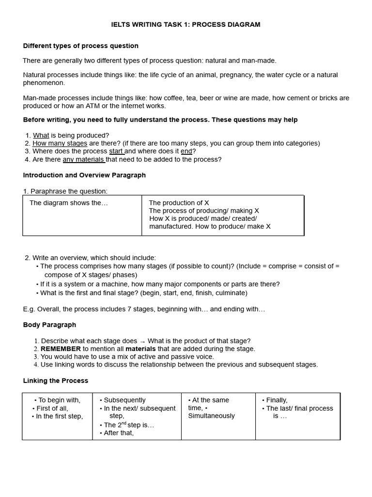 [W1] How to describe Process | PDF