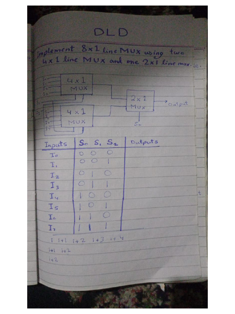 DLD 2nd Semester Notes | PDF