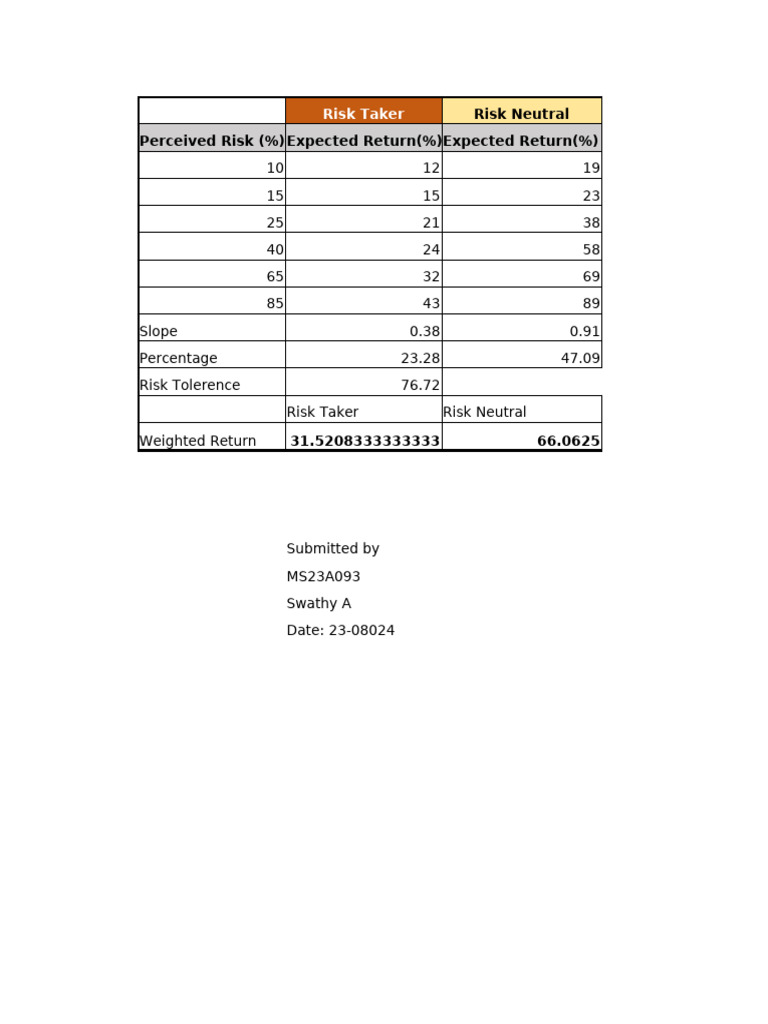 Risk Assessment and Expected Returns Analysis | PDF | Risk Aversion ...