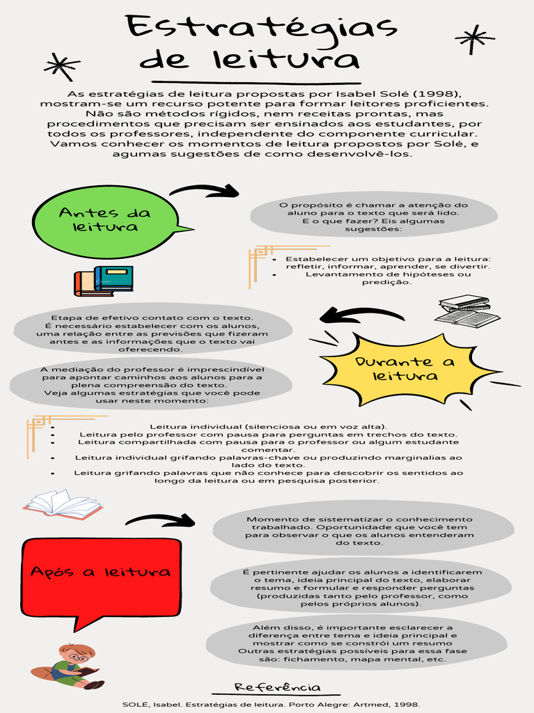 Infográfico-Estratégias de Leitura | PDF