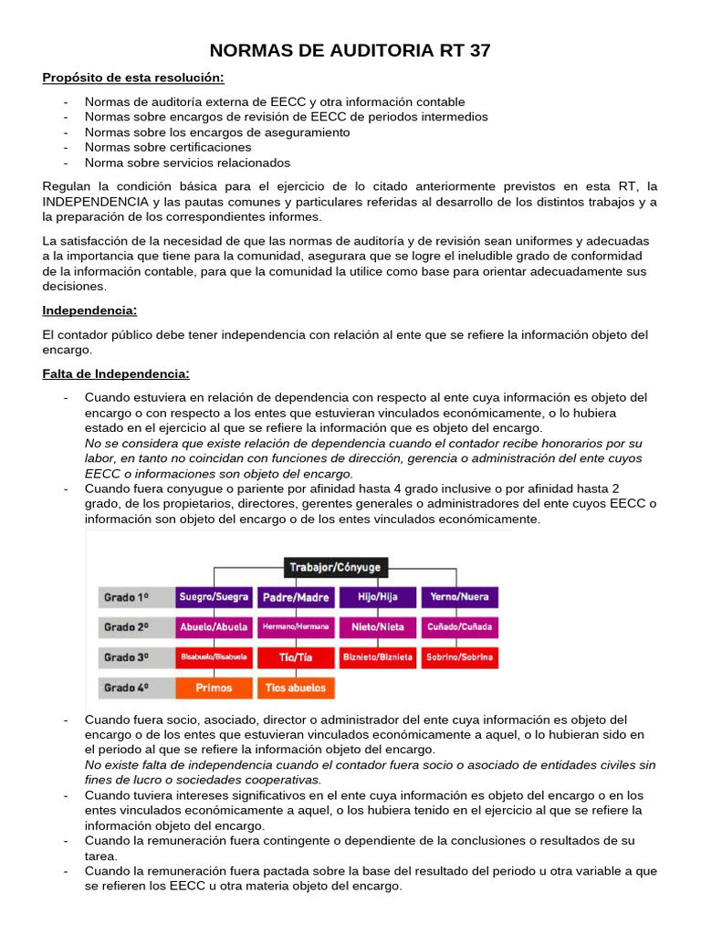 Normas de Auditoria RT 37 | PDF