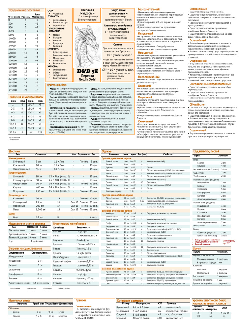 DM Screen | PDF