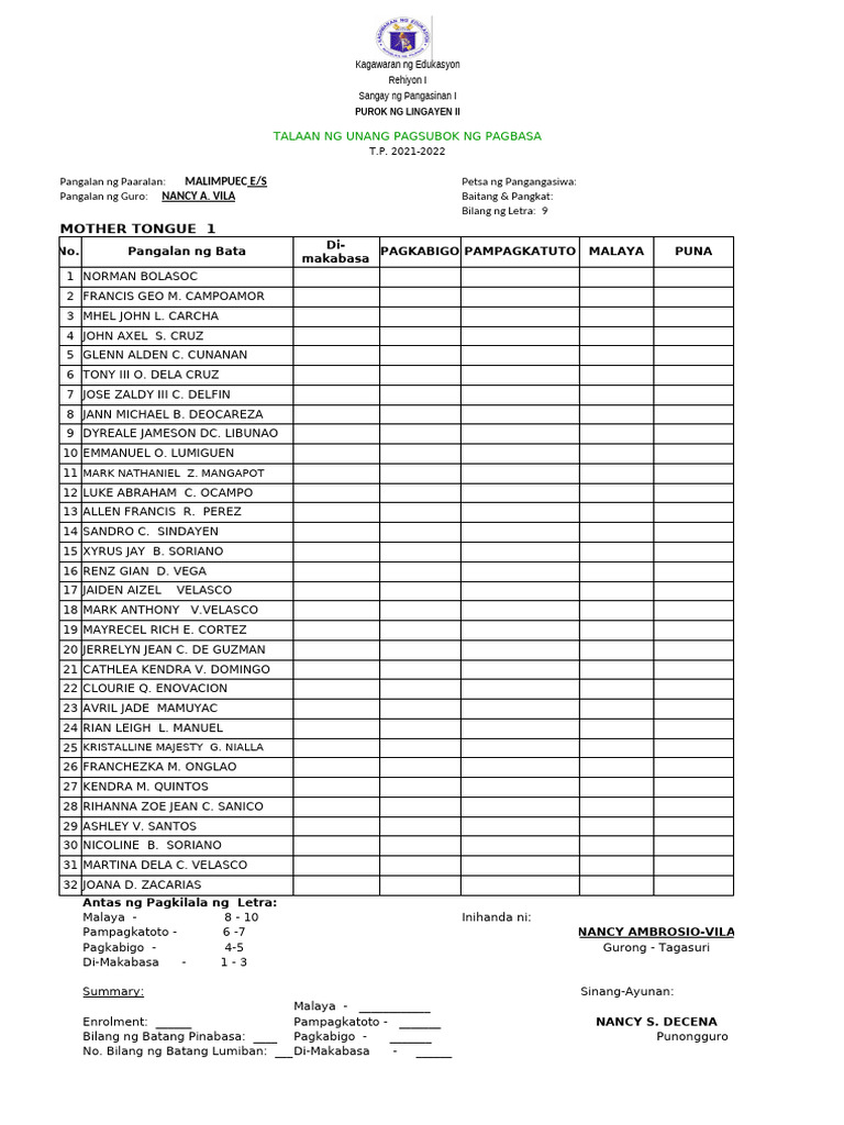 Grade ii 1 pre test oral reading 2021 2022 pdf