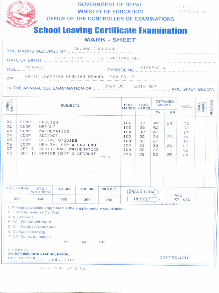 Marks Needed To Crack Ssc Cgl
