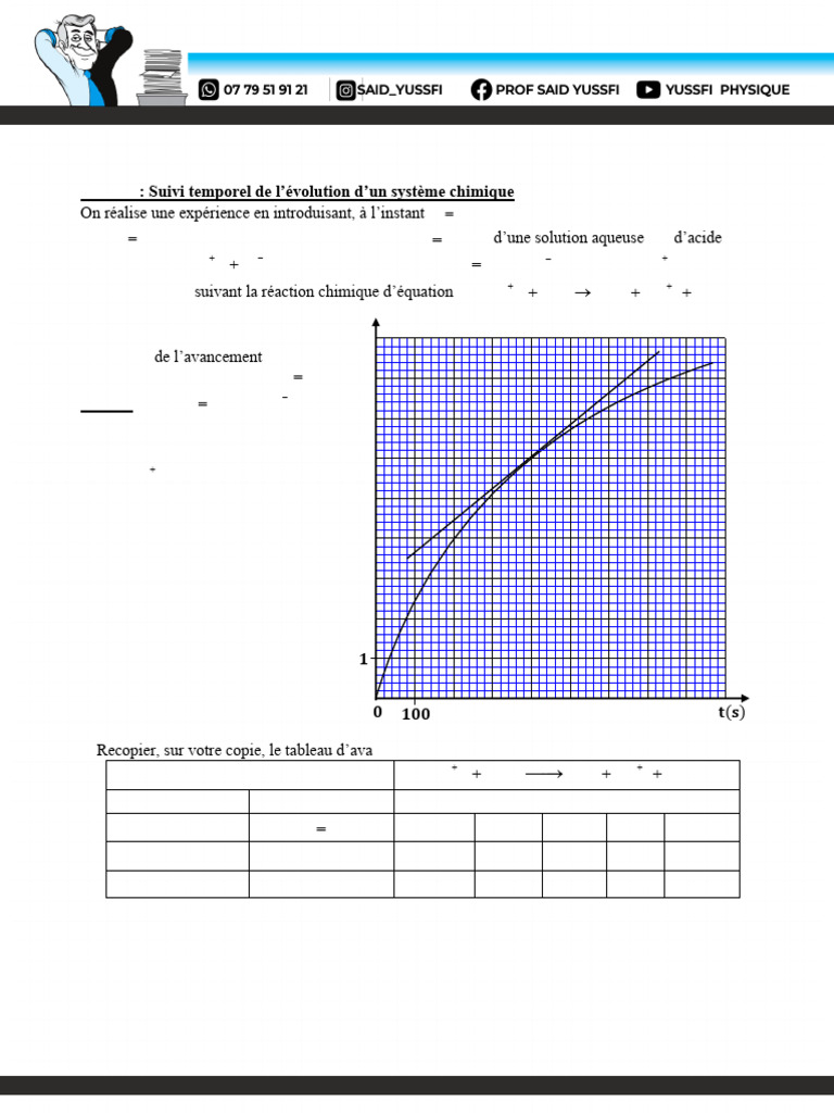 2 Bac | PDF