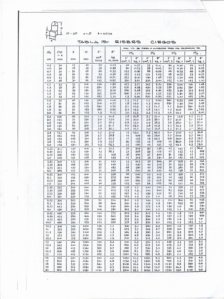 Tabla de Risers H 2D | PDF