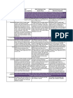 TI, FSD & SEC Comparison Chart