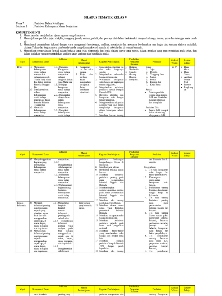 Silabus Kelas 5 Tema 7 | PDF