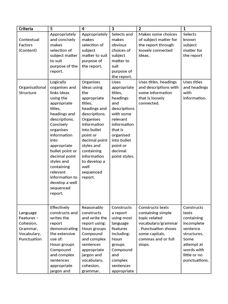 Rubric 2 1 Pdf