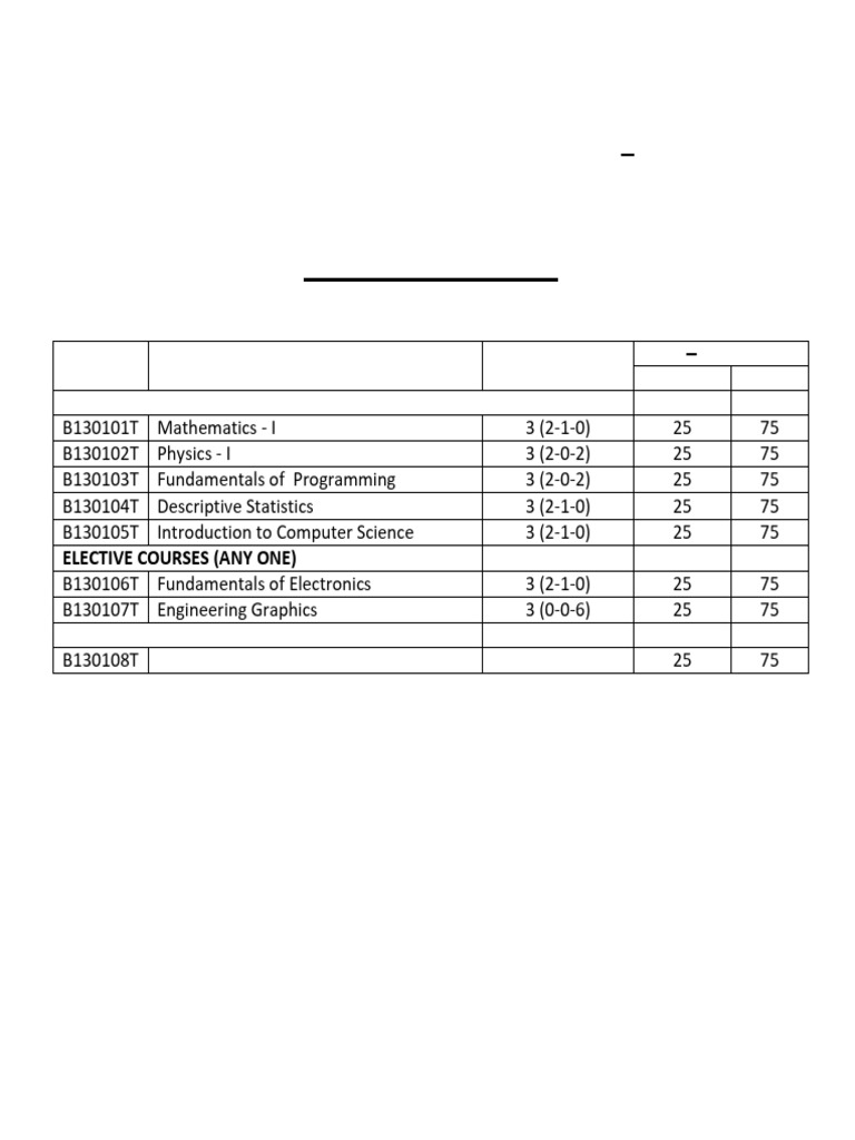 m-tech-dual-degree-ai-ds-sem-i-pdf