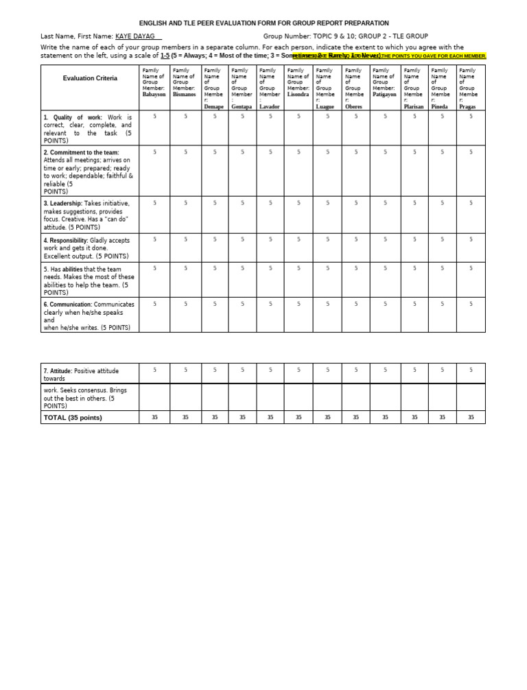 English Tle - Peer Evaluation Form For Group Report Preparation | PDF