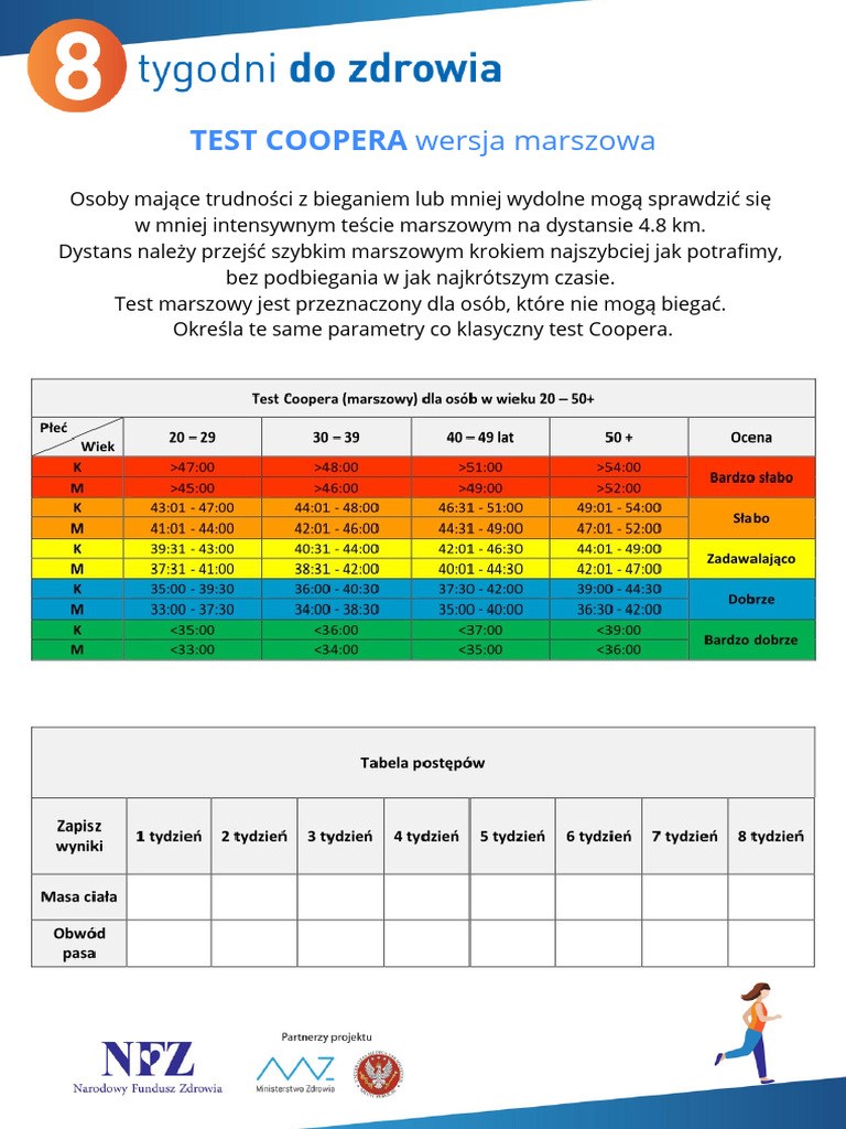 TEST COOPERA Wersja Marszowa | PDF