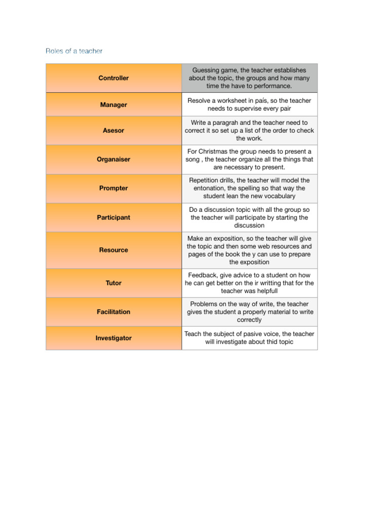 Roles of A Teacher | PDF