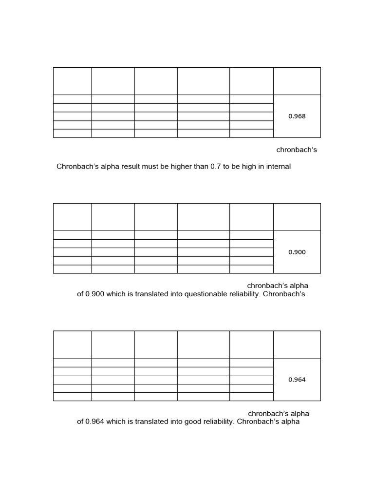 Reliability Analysis of Financial Scales | PDF | Cronbach's Alpha ...