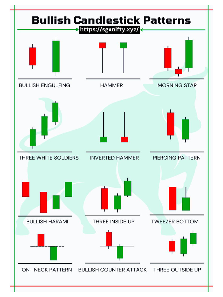 35 Powerful Candlestick Patterns PDF | PDF