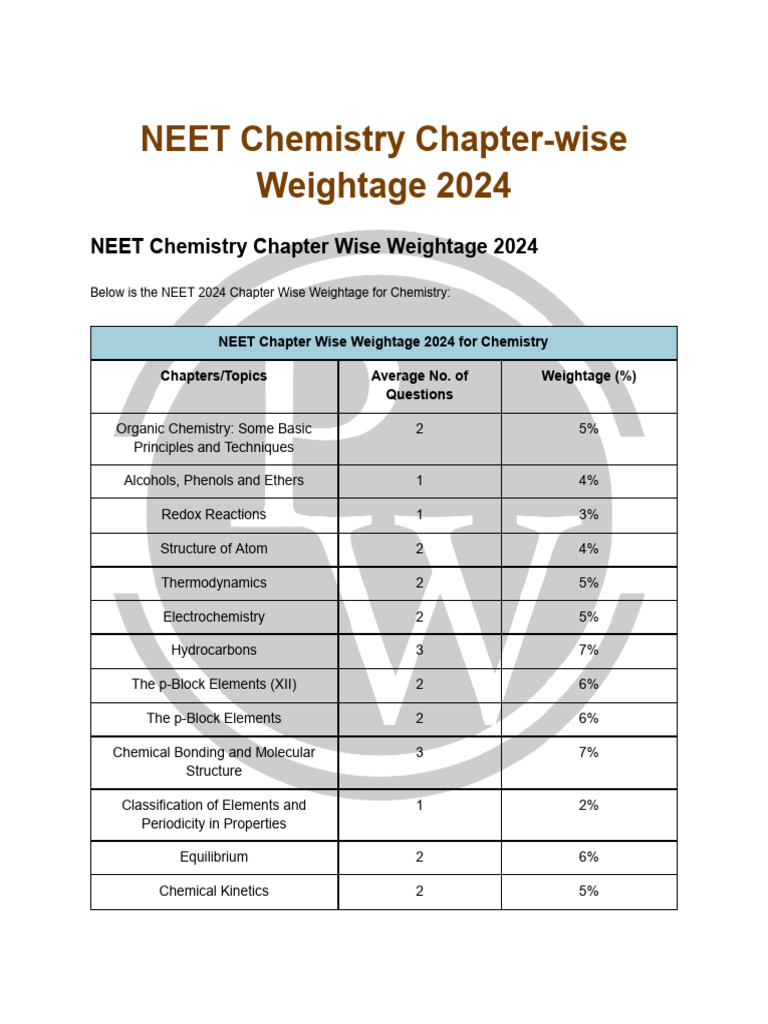 NEET Chemistry Chapter Wise Weightage 2024 2 | PDF