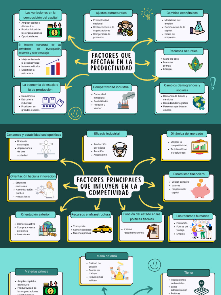 Factores Que Afectan en La Productividad | PDF