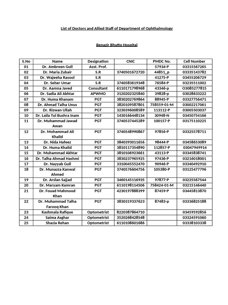 Doctors List Eye | PDF