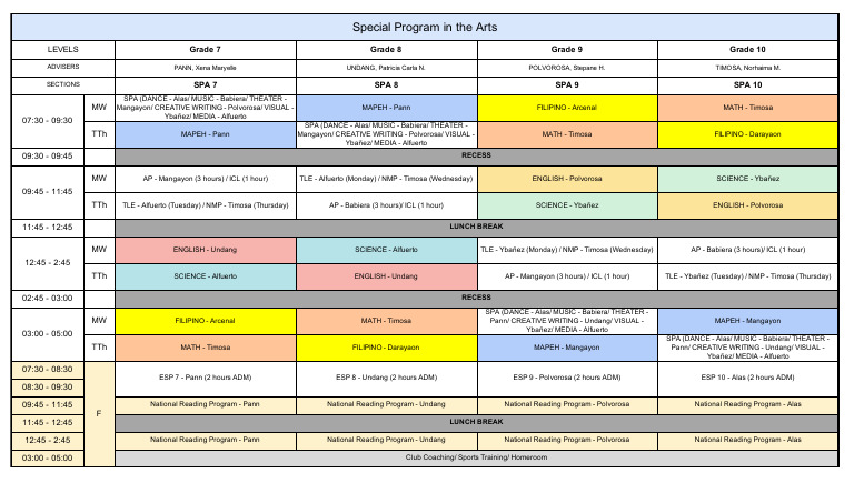 Special Program in The Arts: Grade 7 Grade 8 Grade 9 Grade 10 | PDF